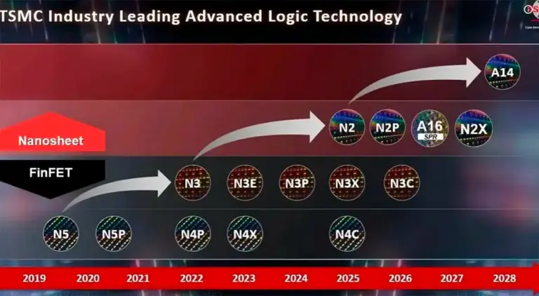 AMD delays Zen 6 release until 2027 due to TSMC shift