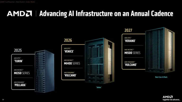 AMD hits record $9.2B quarter but stock dips