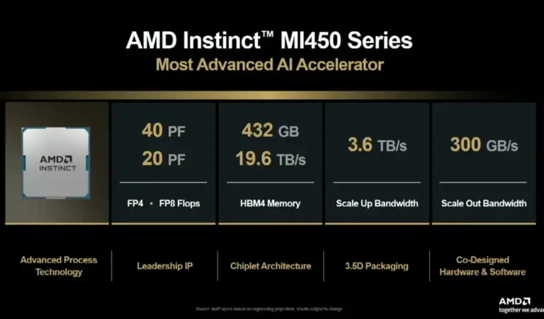 AMD unveils Instinct MI400 GPUs for 2026