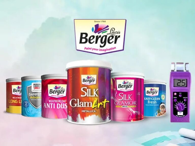 Berger Paints profit tumbles 24 percent as margins slip