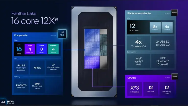 Intel Panther Lake mobile processors to debut in 2026