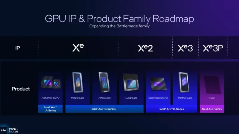 Intel’s next Xe3P GPUs may hit desktops as Arc Celestial